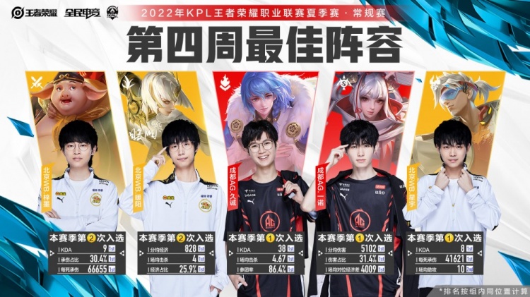 之间的 之间的